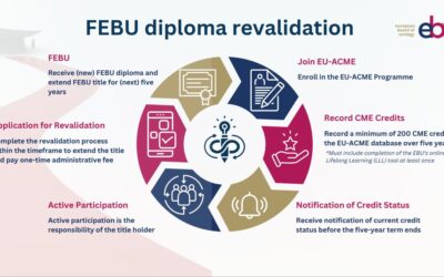 Track Your CME/CPD with MyCME – Start Your FEBU Revalidation Today!