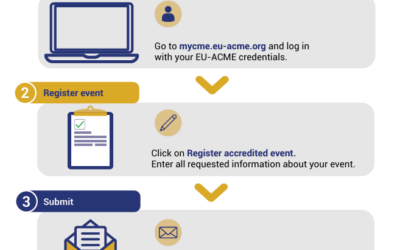 National Societies Invited to Register Accredited Events in MyCME