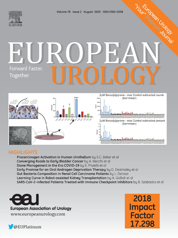 European Urology Journal August MCQs