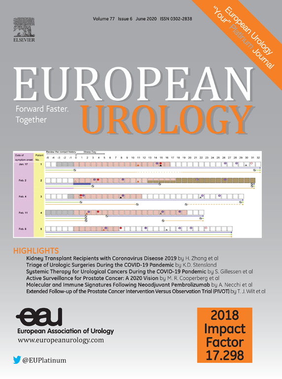 European Urology Journal June MCQs