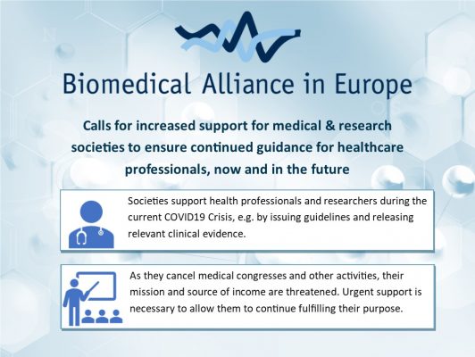 The BioMed Alliance released a new statement and a letter to Commission President Ursula von der Leyen calling for support for medical and research societies to ensure continued guidance for healthcare professionals during the COVID-19 Pandemic. The COVID-19 pandemic poses a major challenge that has a disruptive effect on European health systems and societies. European health professionals are working around the clock to save the lives of European patients, and governments and the EU Institutions are doing everything in their power to support their heroic efforts. However, the medical and research societies that health professionals rely on for up-to-date information on clinical practice are facing serious challenges. As medical congresses are being cancelled or postponed, not-for-profit societies are faced with substantial costs that may threaten their existence and thus their ability to provide clinical guidance to health professionals. Therefore, the Biomedical Alliance in Europe calls on the EU and Member States to support medical societies to ensure they can continue providing their services now and in the future.